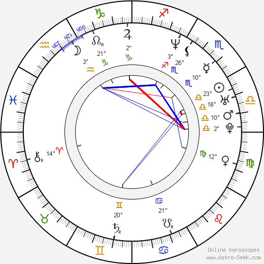 Filip Sychra birth chart, biography, wikipedia 2023, 2024