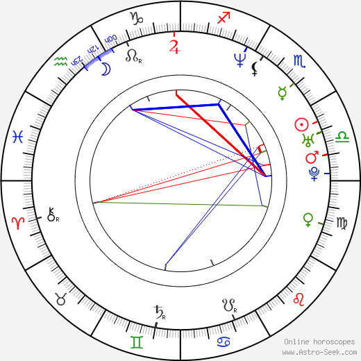 Filip Sychra birth chart, Filip Sychra astro natal horoscope, astrology