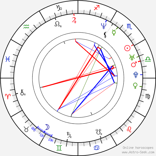 Florian Froschmayer birth chart, Florian Froschmayer astro natal horoscope, astrology