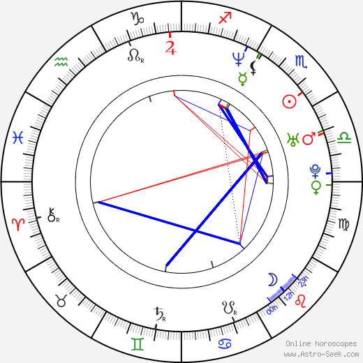 Gabrielle Union birth chart, Gabrielle Union astro natal horoscope, astrology