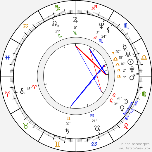 Garrett Dutton birth chart, biography, wikipedia 2023, 2024