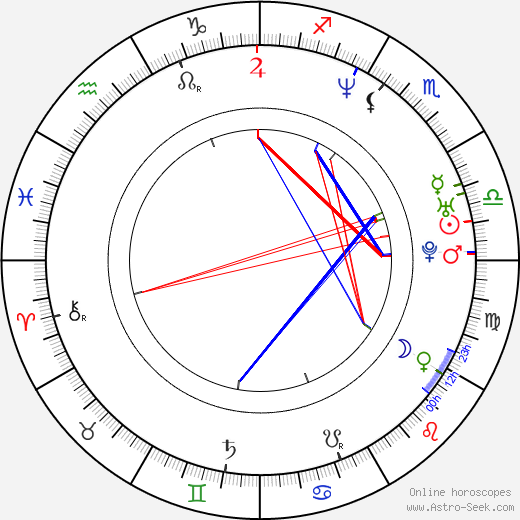 Garrett Dutton birth chart, Garrett Dutton astro natal horoscope, astrology