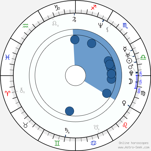 Grant Hill wikipedia, horoscope, astrology, instagram