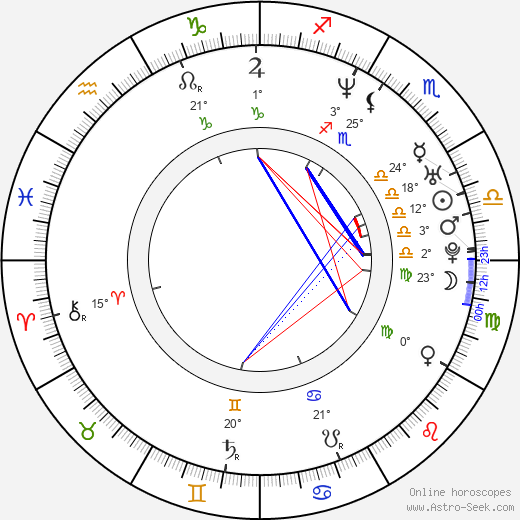 Grant Hill birth chart, biography, wikipedia 2024, 2025