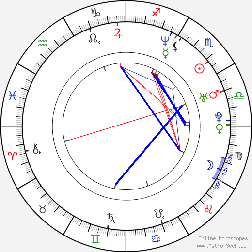 Hamilton Steele birth chart, Hamilton Steele astro natal horoscope, astrology