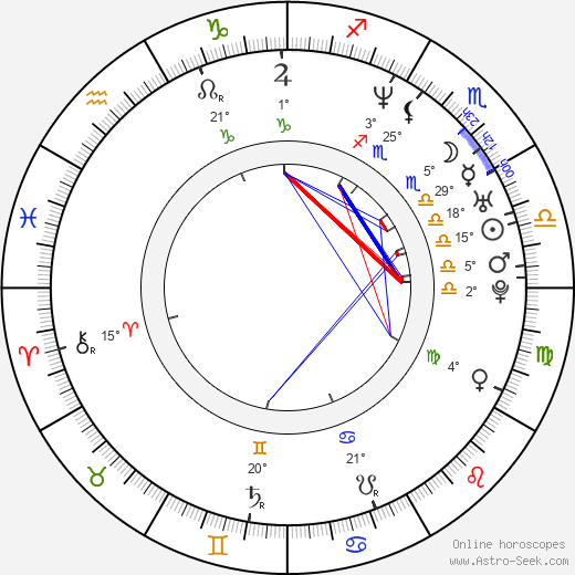 Hiroshi Nagano birth chart, biography, wikipedia 2023, 2024