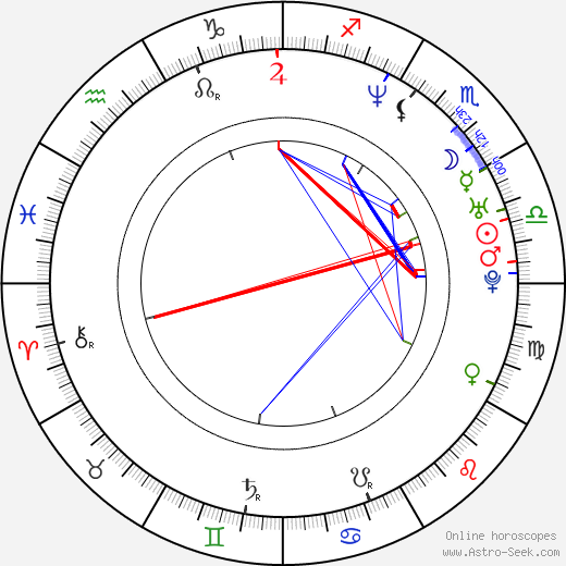 Hiroshi Nagano birth chart, Hiroshi Nagano astro natal horoscope, astrology