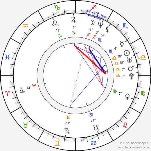 Irina Pantaeva birth chart, biography, wikipedia 2024, 2025