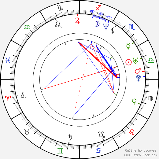 Irina Pantaeva birth chart, Irina Pantaeva astro natal horoscope, astrology