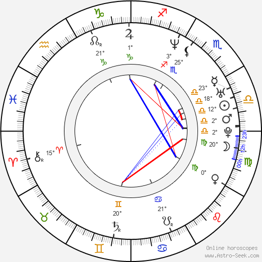 Isabella Seibert birth chart, biography, wikipedia 2024, 2025