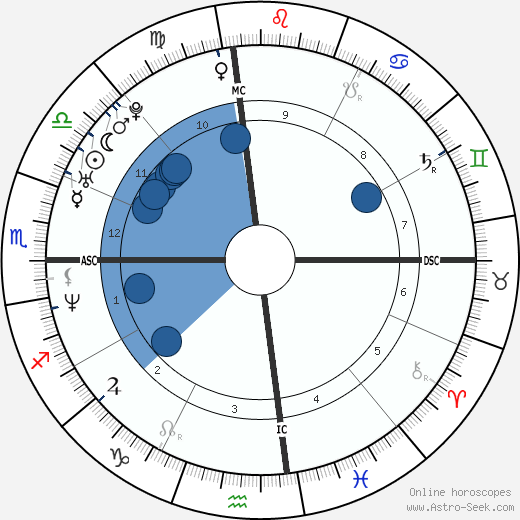 J. J. Stokes wikipedia, biography, birth chart, instagram J. J. Stokes wikipedia, horoscope, astrology, instagram
