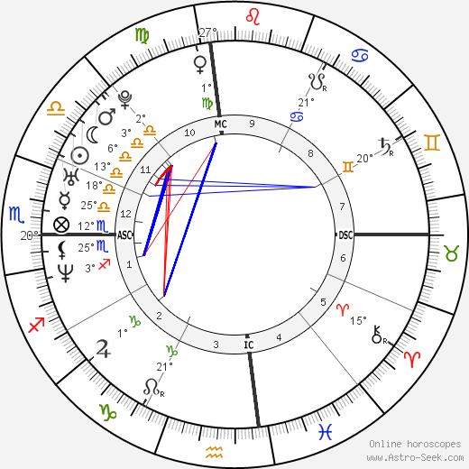 J. J. Stokes birth chart, biography, wikipedia 2024, 2025