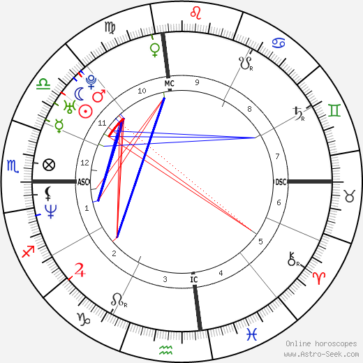 J. J. Stokes birth chart, J. J. Stokes astro natal horoscope, astrology