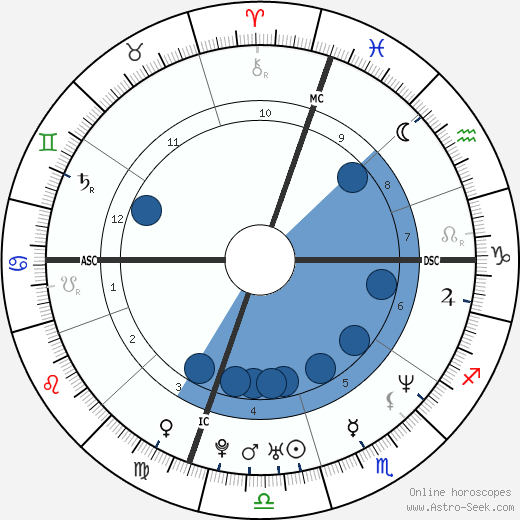 Jen Caltrider wikipedia, biography, birth chart, instagram Jen Caltrider wikipedia, horoscope, astrology, instagram