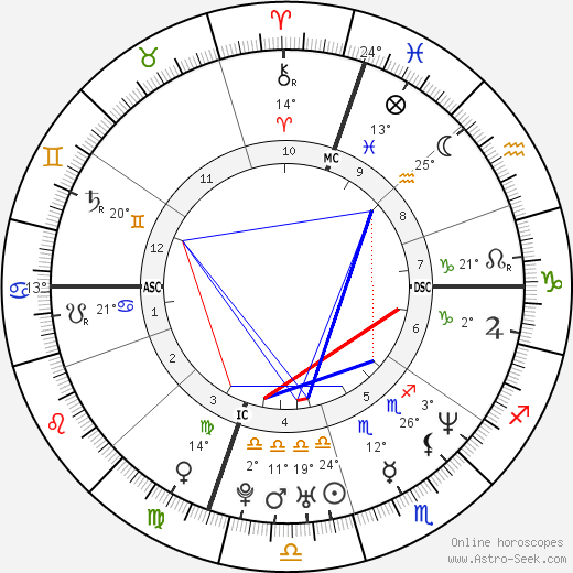 Jen Caltrider birth chart, biography, wikipedia 2024, 2025
