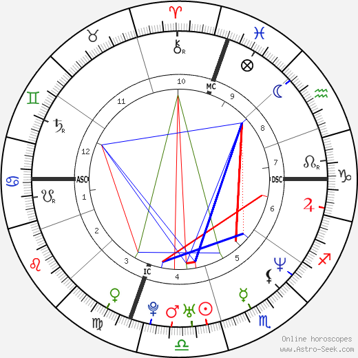 Jen Caltrider birth chart, Jen Caltrider astro natal horoscope, astrology