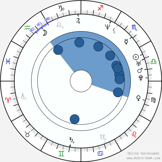 Jerry LaMothe wikipedia, horoscope, astrology, instagram