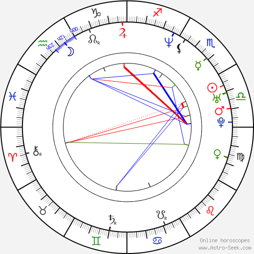 Jerry LaMothe birth chart, Jerry LaMothe astro natal horoscope, astrology