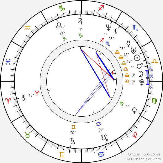 Jessica Hausner birth chart, biography, wikipedia 2024, 2025