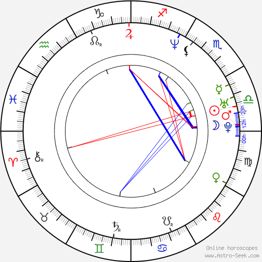 Jessica Hausner birth chart, Jessica Hausner astro natal horoscope, astrology