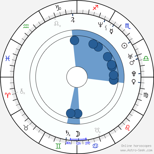 Jessica Sharzer wikipedia, horoscope, astrology, instagram