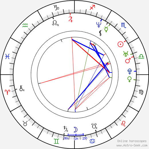 Jessica Sharzer birth chart, Jessica Sharzer astro natal horoscope, astrology