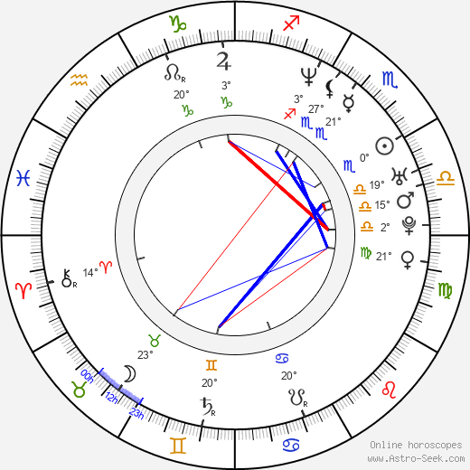 Ji-su Kim birth chart, biography, wikipedia 2023, 2024