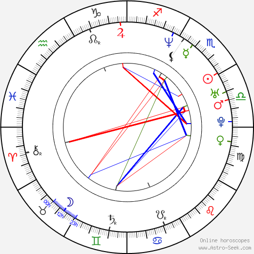 Ji-su Kim birth chart, Ji-su Kim astro natal horoscope, astrology