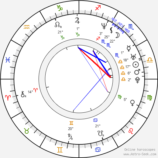 Joelle Carter birth chart, biography, wikipedia 2023, 2024