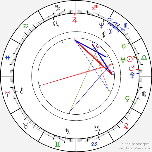 Joelle Carter birth chart, Joelle Carter astro natal horoscope, astrology
