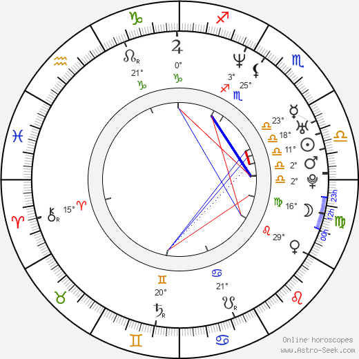 Joo-mi Park birth chart, biography, wikipedia 2024, 2025
