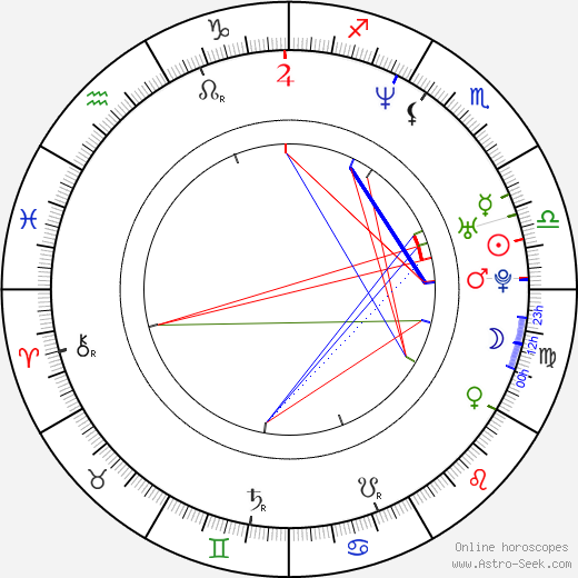 Joo-mi Park birth chart, Joo-mi Park astro natal horoscope, astrology