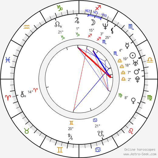 Joseph Kahn birth chart, biography, wikipedia 2024, 2025