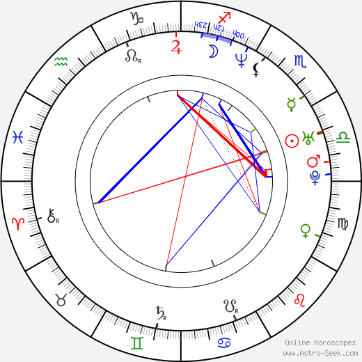 Joseph Kahn birth chart, Joseph Kahn astro natal horoscope, astrology