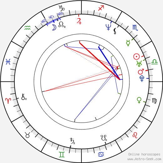 Karla Álvarez birth chart, Karla Álvarez astro natal horoscope, astrology