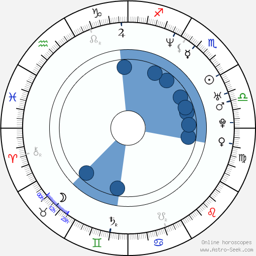 Kate del Castillo wikipedia, horoscope, astrology, instagram