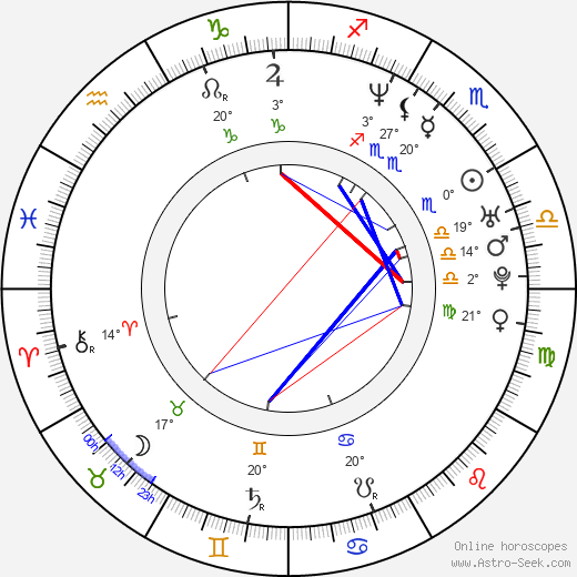 Kate del Castillo birth chart, biography, wikipedia 2024, 2025