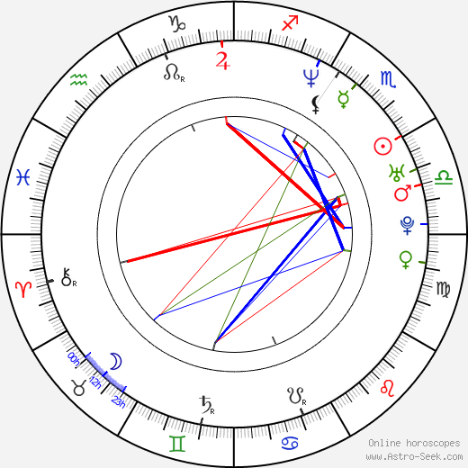 Kate del Castillo birth chart, Kate del Castillo astro natal horoscope, astrology