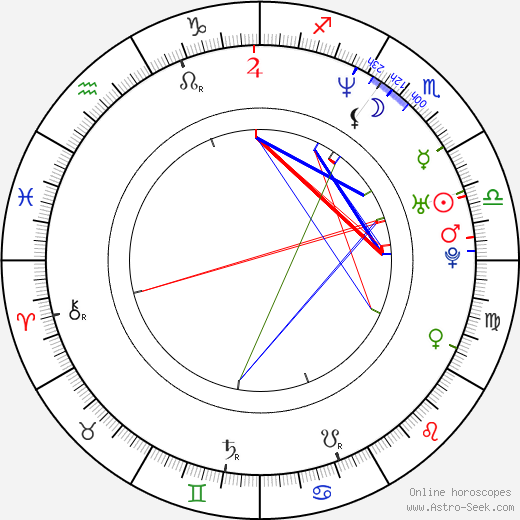 Kazuhiro Takamura birth chart, Kazuhiro Takamura astro natal horoscope, astrology