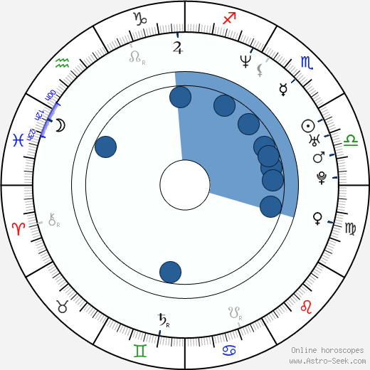 Kurt Caceres horoscope, astrology, sign, zodiac, date of birth, instagram