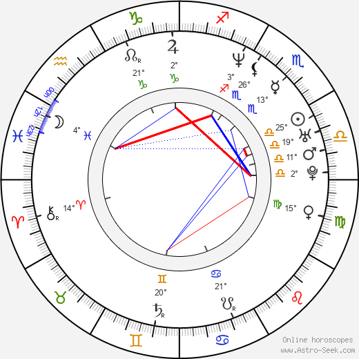 Kurt Caceres birth chart, biography, wikipedia 2023, 2024