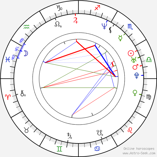 Kurt Caceres birth chart, Kurt Caceres astro natal horoscope, astrology
