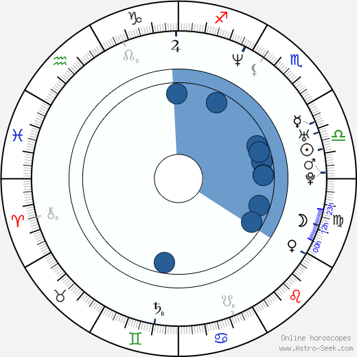 Kurt Thomas wikipedia, horoscope, astrology, instagram