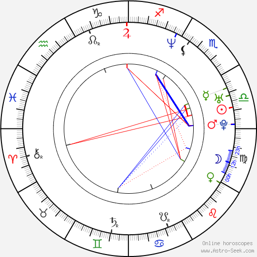 Kurt Thomas birth chart, Kurt Thomas astro natal horoscope, astrology