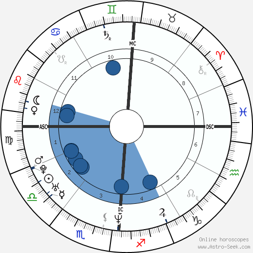 Lori Ann McKenna wikipedia, horoscope, astrology, instagram