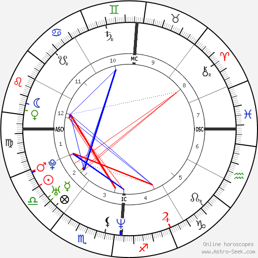 Lori Ann McKenna birth chart, Lori Ann McKenna astro natal horoscope, astrology