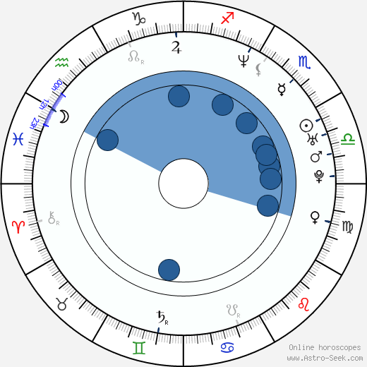 Marco Delgado wikipedia, biography, birth chart, instagram Marco Delgado wikipedia, horoscope, astrology, instagram
