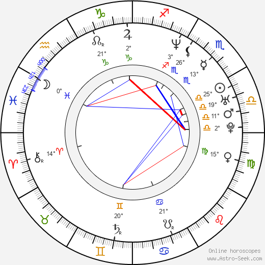 Marco Delgado birth chart, biography, wikipedia 2024, 2025