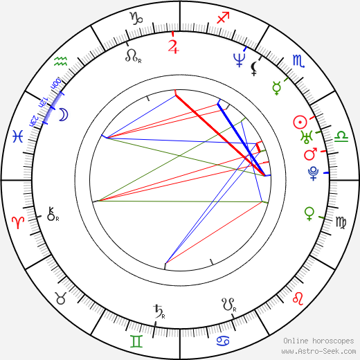Marco Delgado birth chart, Marco Delgado astro natal horoscope, astrology