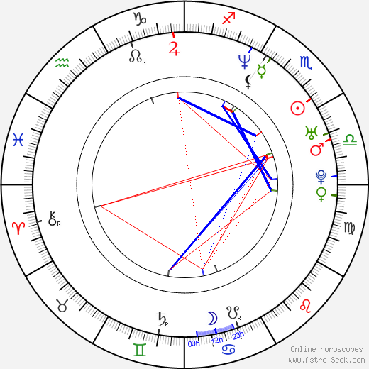 Marika Krook birth chart, Marika Krook astro natal horoscope, astrology